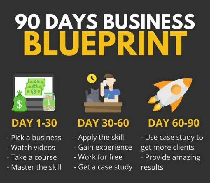 90 Days Blueprint To Start A Business