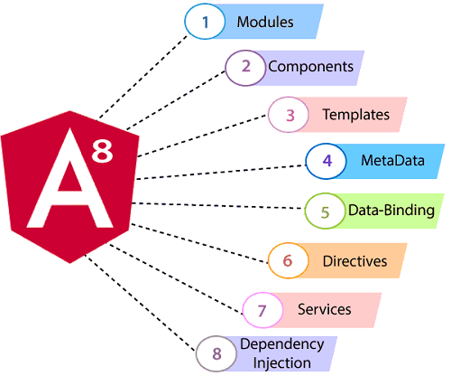 Application Architecture for Angular Project