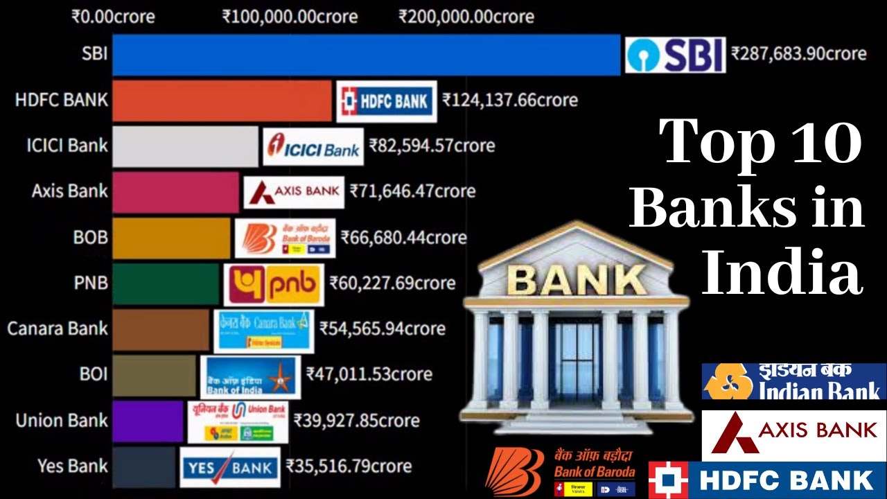 Most Valuable Top 10 Banks In India Largest Banks In India 6994